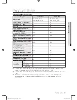 Предварительный просмотр 37 страницы Samsung DW-FG720 SERIES User Manual