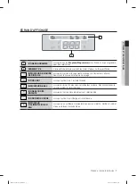 Предварительный просмотр 7 страницы Samsung DW-FN320T User Manual