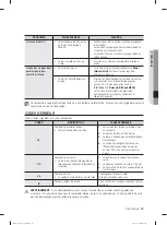 Предварительный просмотр 29 страницы Samsung DW-FN320T User Manual