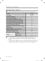 Предварительный просмотр 32 страницы Samsung DW-FN320T User Manual