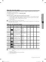 Предварительный просмотр 59 страницы Samsung DW-FN320T User Manual