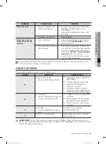 Предварительный просмотр 65 страницы Samsung DW-FN320T User Manual