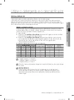 Предварительный просмотр 83 страницы Samsung DW-FN320T User Manual