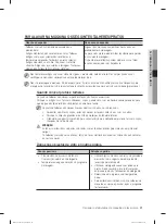 Предварительный просмотр 93 страницы Samsung DW-FN320T User Manual