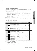 Предварительный просмотр 95 страницы Samsung DW-FN320T User Manual