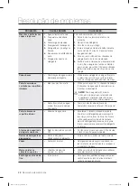 Предварительный просмотр 100 страницы Samsung DW-FN320T User Manual