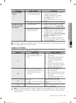 Предварительный просмотр 101 страницы Samsung DW-FN320T User Manual