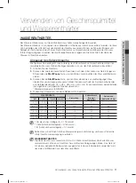 Предварительный просмотр 119 страницы Samsung DW-FN320T User Manual