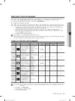 Предварительный просмотр 131 страницы Samsung DW-FN320T User Manual