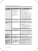 Предварительный просмотр 136 страницы Samsung DW-FN320T User Manual