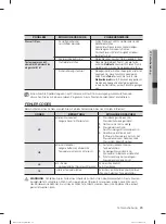 Предварительный просмотр 137 страницы Samsung DW-FN320T User Manual