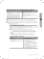 Предварительный просмотр 165 страницы Samsung DW-FN320T User Manual