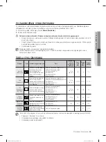 Предварительный просмотр 167 страницы Samsung DW-FN320T User Manual