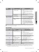 Предварительный просмотр 173 страницы Samsung DW-FN320T User Manual