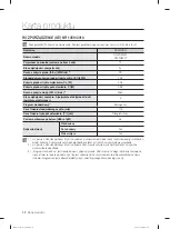 Предварительный просмотр 176 страницы Samsung DW-FN320T User Manual