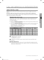 Предварительный просмотр 191 страницы Samsung DW-FN320T User Manual