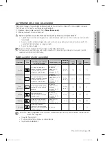 Предварительный просмотр 203 страницы Samsung DW-FN320T User Manual