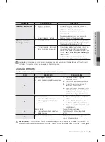 Предварительный просмотр 209 страницы Samsung DW-FN320T User Manual