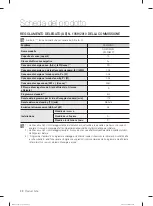 Предварительный просмотр 212 страницы Samsung DW-FN320T User Manual