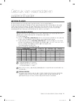 Предварительный просмотр 227 страницы Samsung DW-FN320T User Manual