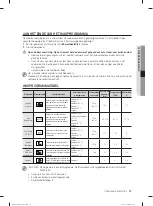 Предварительный просмотр 239 страницы Samsung DW-FN320T User Manual