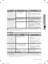 Предварительный просмотр 245 страницы Samsung DW-FN320T User Manual