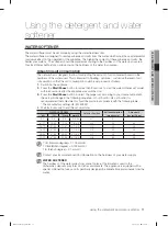 Предварительный просмотр 263 страницы Samsung DW-FN320T User Manual