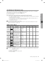 Предварительный просмотр 275 страницы Samsung DW-FN320T User Manual