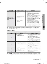 Предварительный просмотр 281 страницы Samsung DW-FN320T User Manual