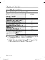 Предварительный просмотр 284 страницы Samsung DW-FN320T User Manual