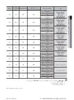 Предварительный просмотр 93 страницы Samsung DW147STS User Manual