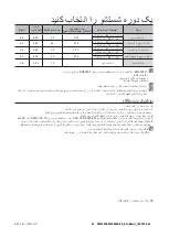 Предварительный просмотр 96 страницы Samsung DW147STS User Manual