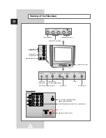 Preview for 4 page of Samsung DW21G5 Owner'S Instructions Manual