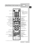 Preview for 5 page of Samsung DW21G5 Owner'S Instructions Manual