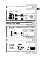 Preview for 7 page of Samsung DW21G5 Owner'S Instructions Manual