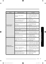 Предварительный просмотр 57 страницы Samsung DW5 R406 BB Series User Manual