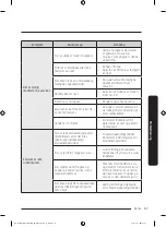 Предварительный просмотр 57 страницы Samsung DW5 R407 BB Series Manual