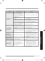 Предварительный просмотр 33 страницы Samsung DW50C6070 Series User Manual