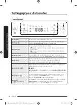 Предварительный просмотр 52 страницы Samsung DW50C6070 Series User Manual