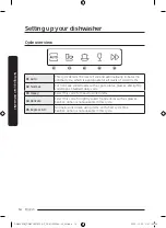 Предварительный просмотр 54 страницы Samsung DW50C6070 Series User Manual