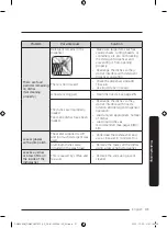 Предварительный просмотр 71 страницы Samsung DW50C6070 Series User Manual