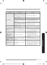 Предварительный просмотр 73 страницы Samsung DW50C6070 Series User Manual