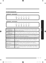 Preview for 91 page of Samsung DW50R4040F Series User Manual