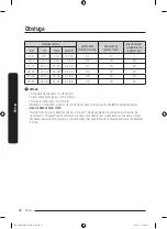 Preview for 94 page of Samsung DW50R4040F Series User Manual