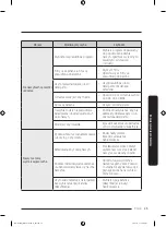 Preview for 101 page of Samsung DW50R4040F Series User Manual