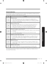 Preview for 103 page of Samsung DW50R4040F Series User Manual