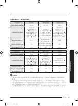 Preview for 105 page of Samsung DW50R4040F Series User Manual