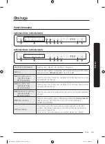 Предварительный просмотр 45 страницы Samsung DW50R4070BB User Manual