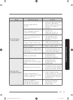 Предварительный просмотр 57 страницы Samsung DW50R4070BB User Manual