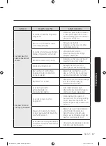 Предварительный просмотр 125 страницы Samsung DW50R4070BB User Manual